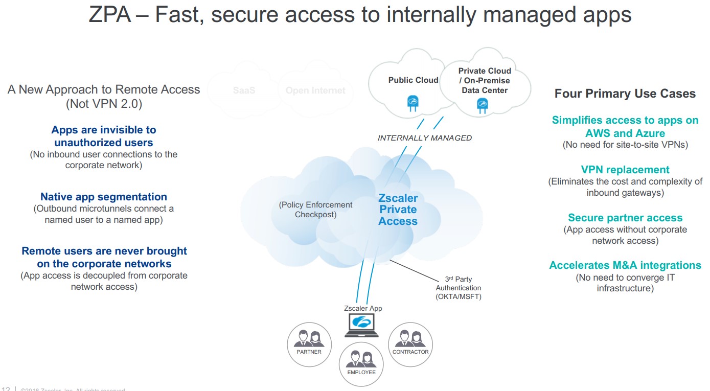 Zscaler-Private-Access_Fast_Secure-access-to-internally-managed-apps