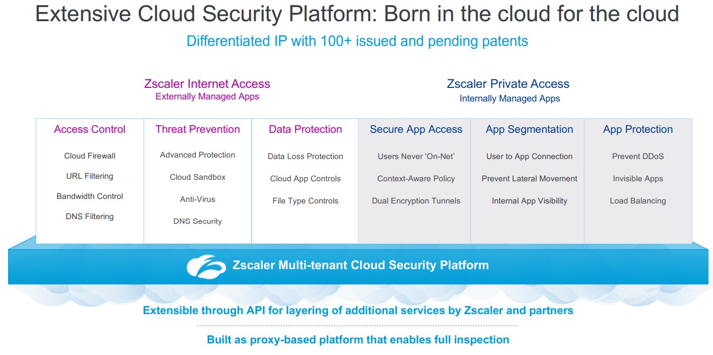 Zscaler_Cloud-Security-Platform