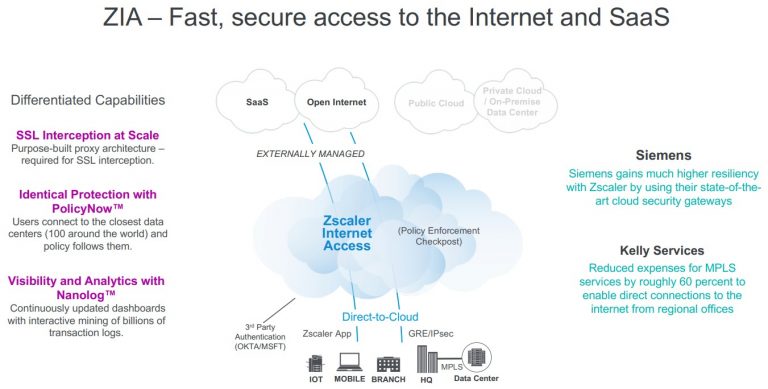Zscaler【NASDAQZS】クラウドセキュリティ専門のSaaS企業