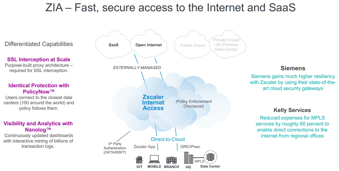 Zscaler_Fast_Secure-access-to-the-Internet-and-SaaS