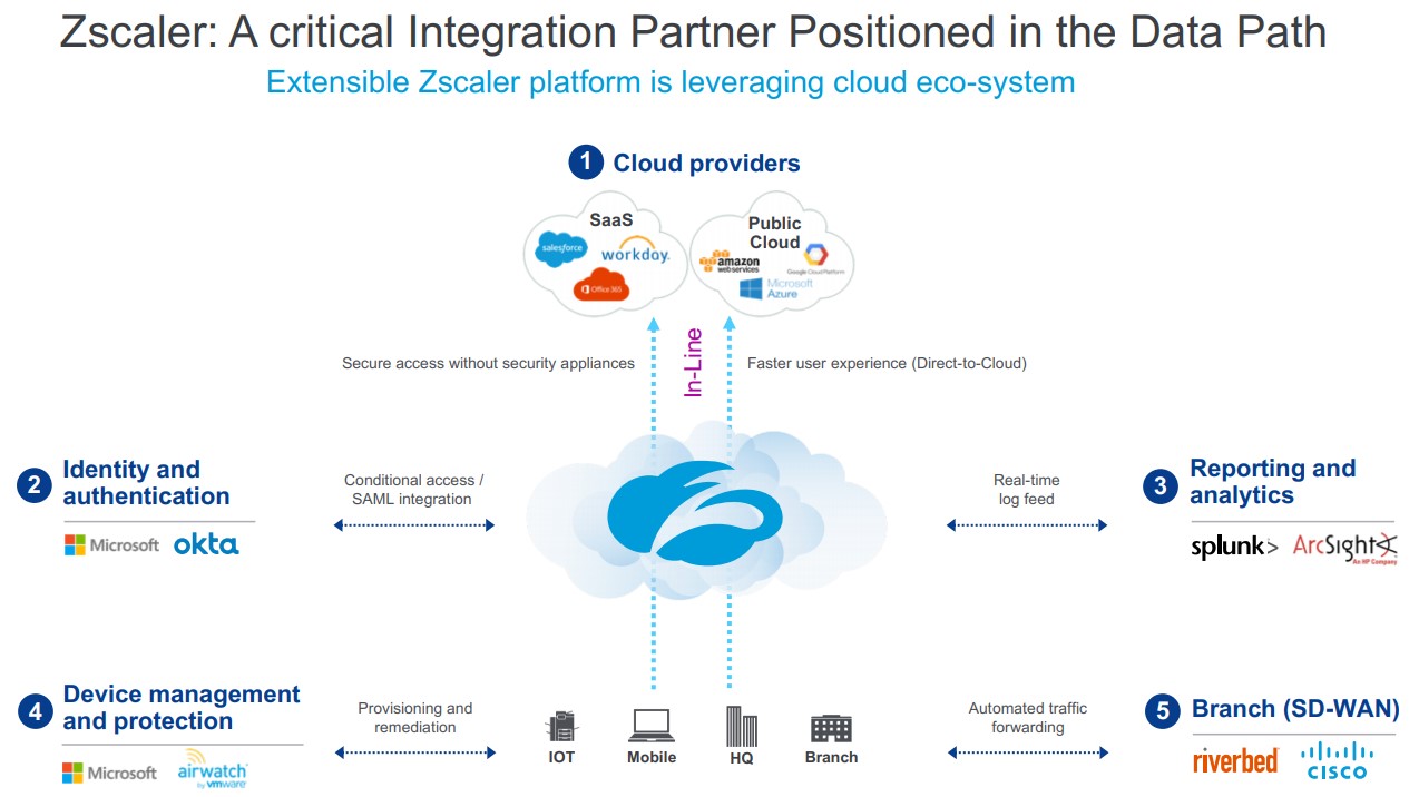 Zscaler_Partner-Ecosystem