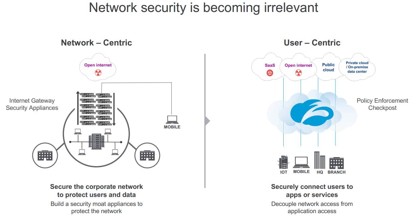 Zscaler_User-Centric_Network-Security