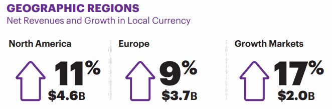 Accenture-GEOGRAPHIC-REGIONS-Growth