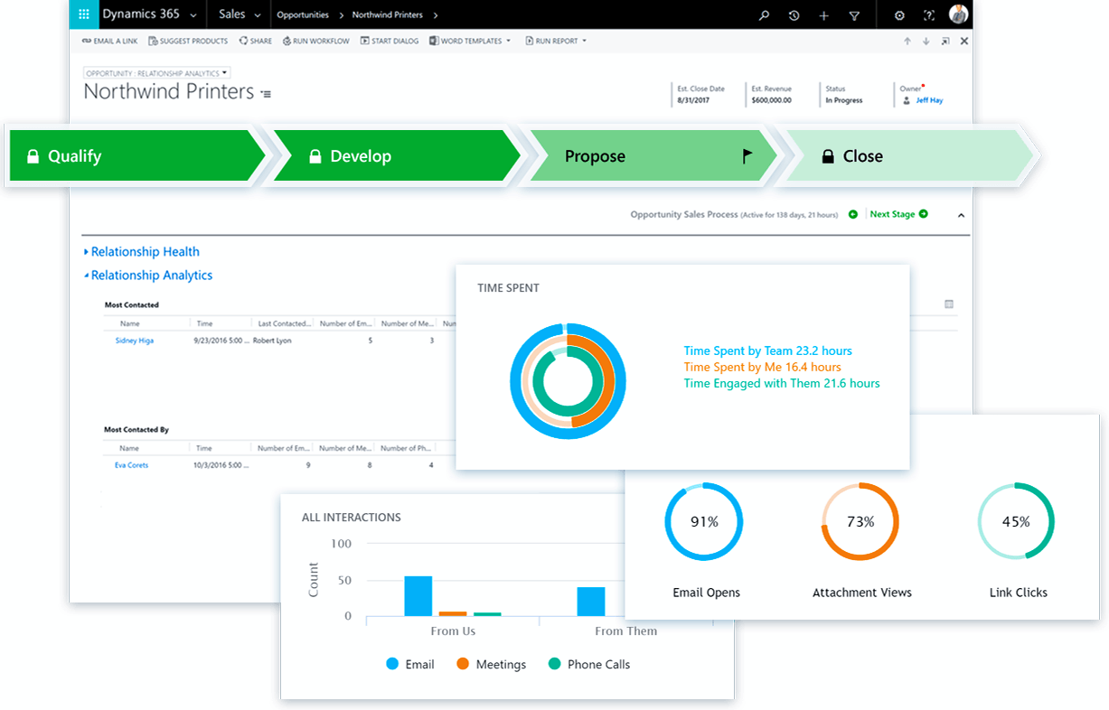 Dynamics365