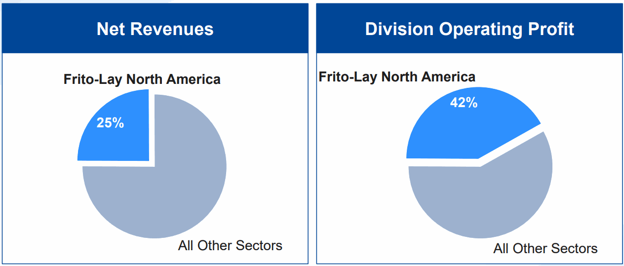 Frito-Lay-North-America