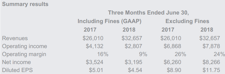 Google-EC-fines