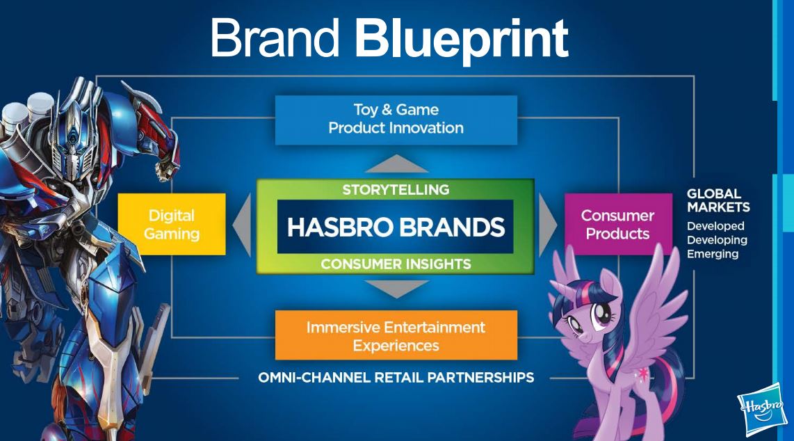 HASBRO-BRANDS