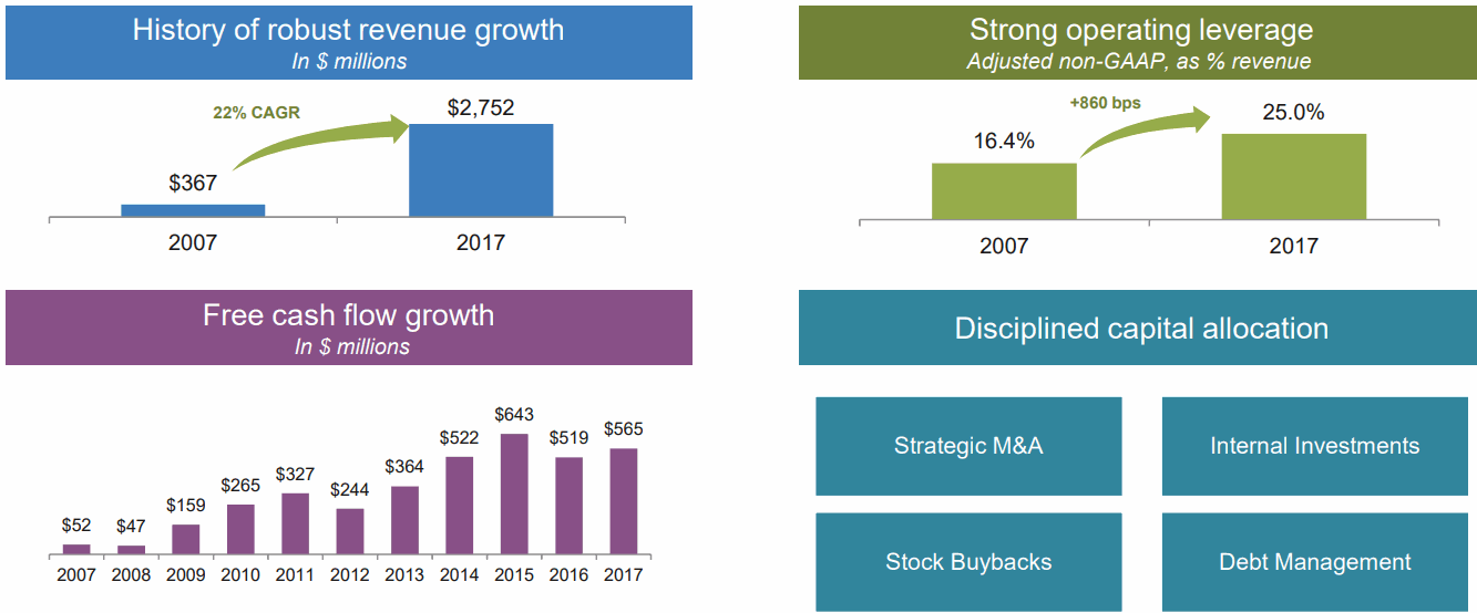 Illumina-Capital-Allocation