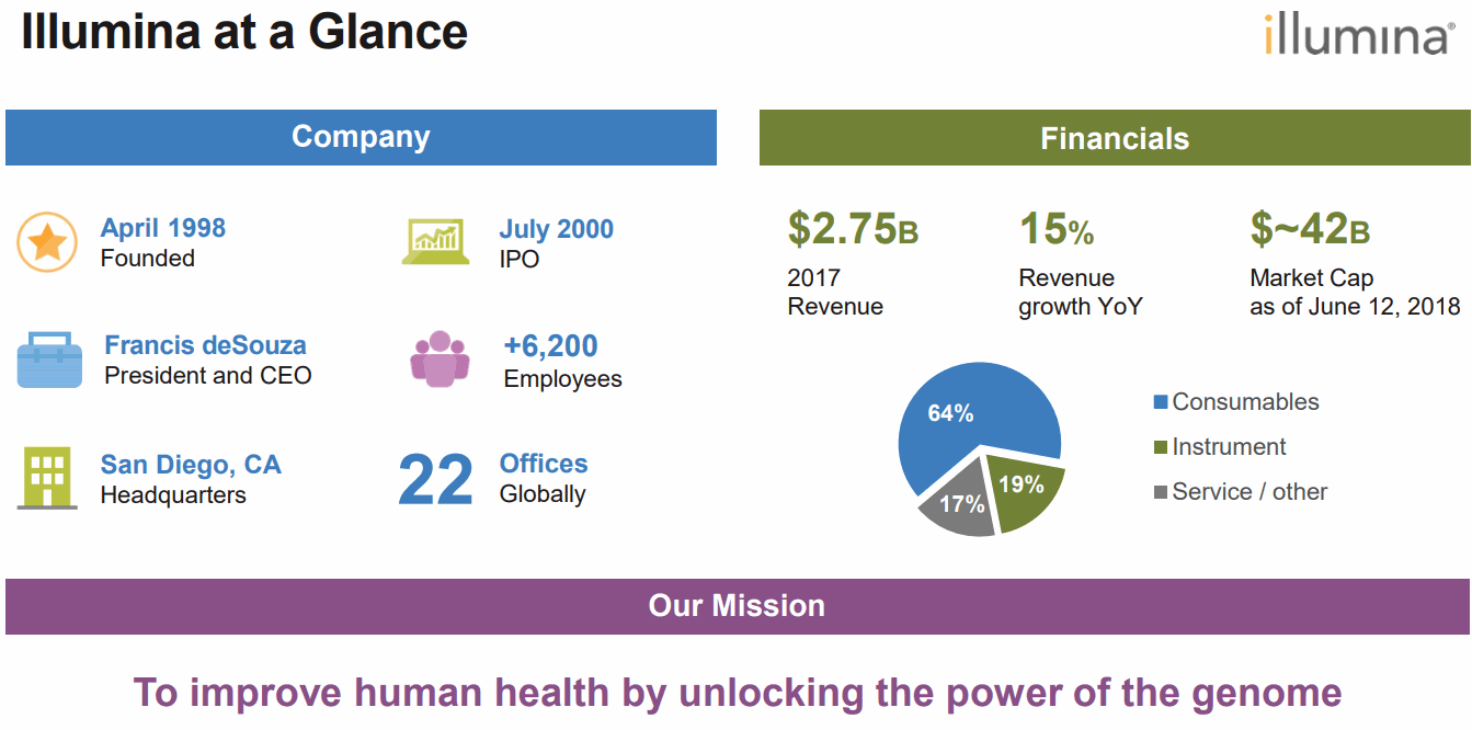 Illumina-at-a-glance