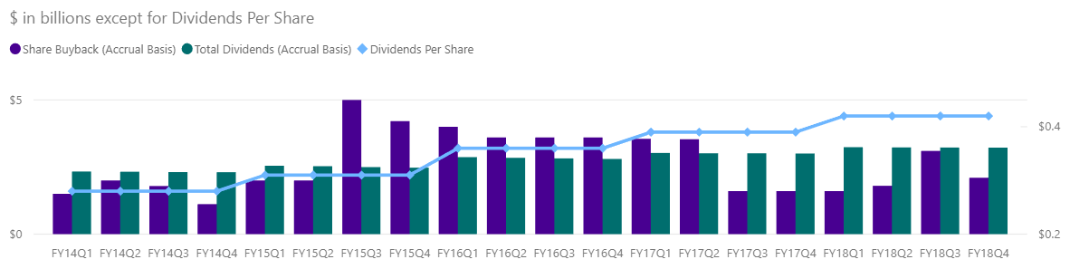 MSFT-Share-Buyback