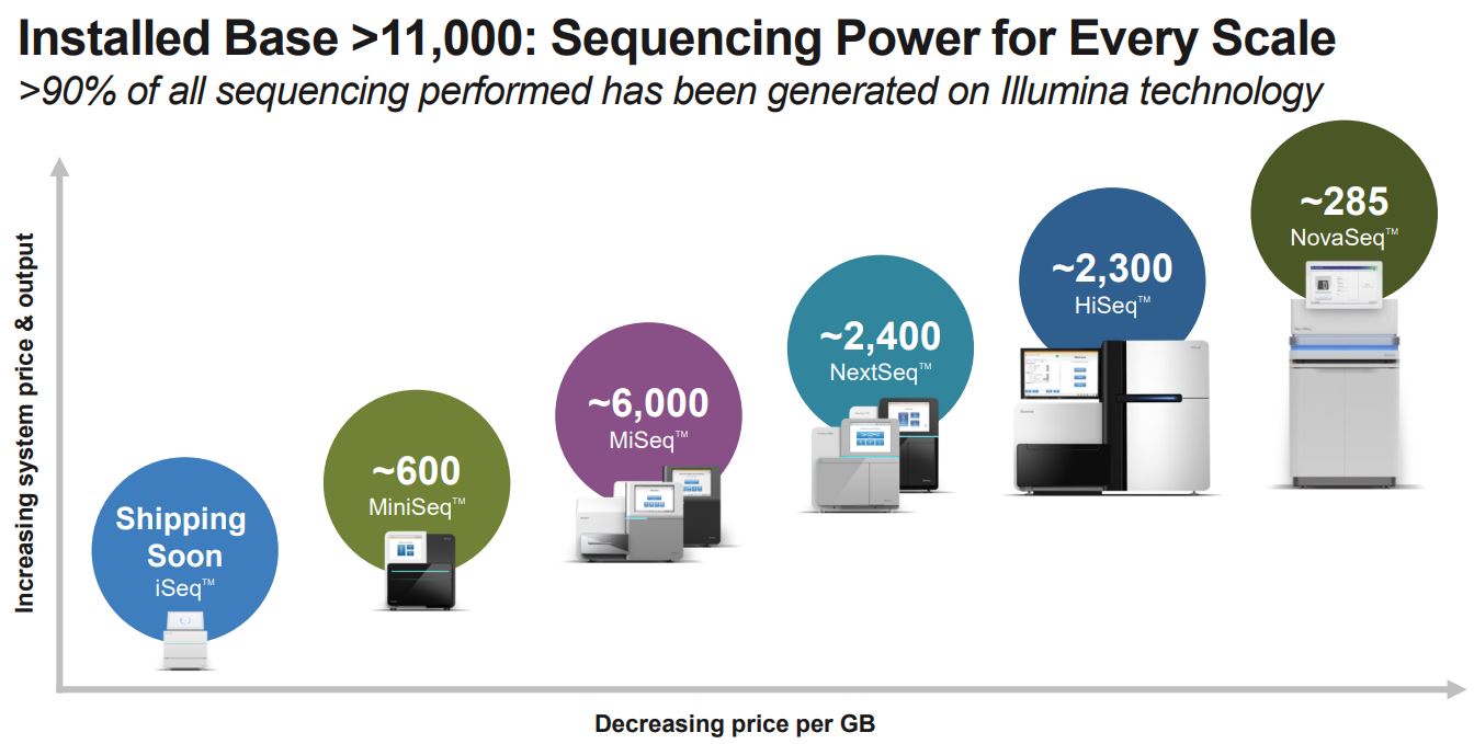 Sequencing