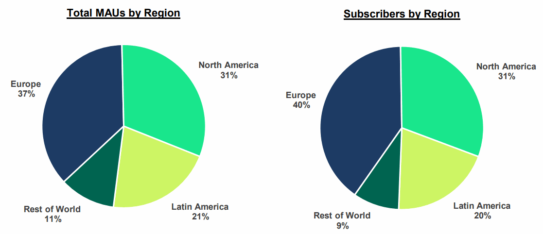 Spotify_Total-MAUs-by-Region