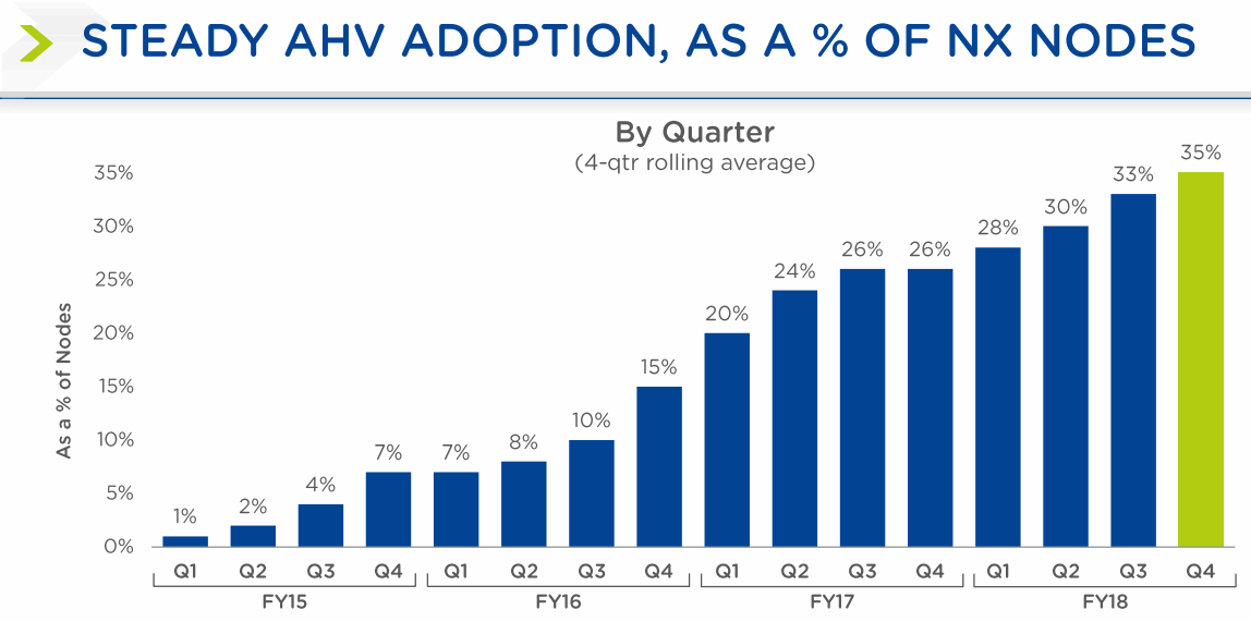 AHV-Nutanix