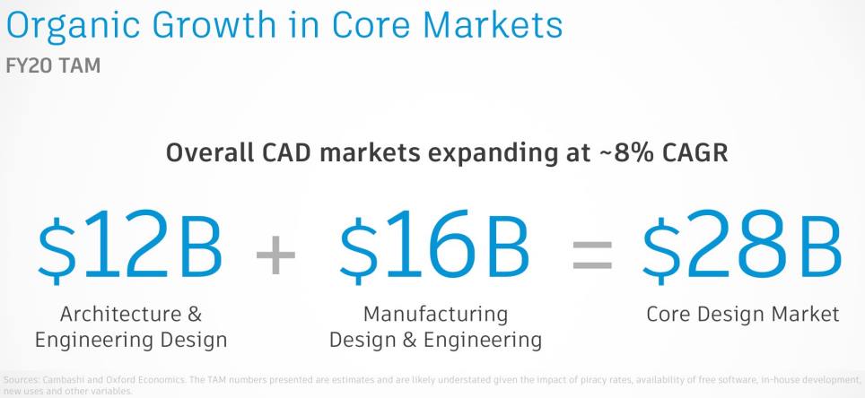 CAD-Market-TAM