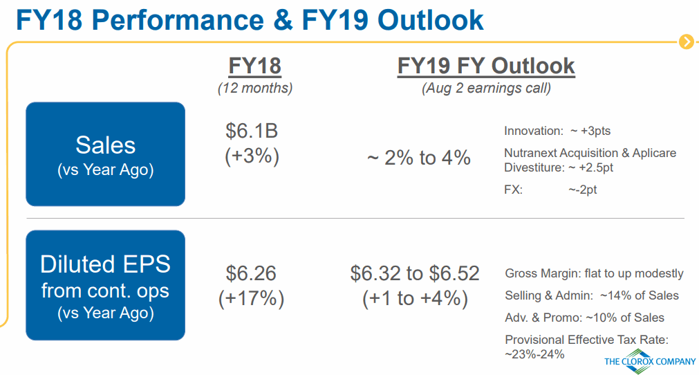 CLOROX-FY19-Outlook