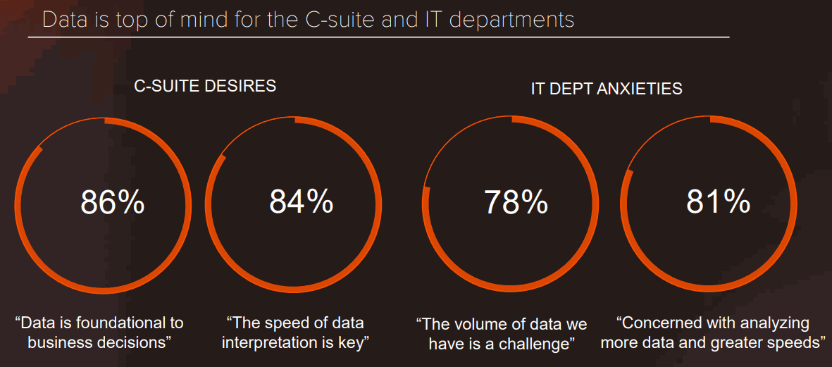 Data-is-top-of-mind-for-the-C-suite-and-IT-departments