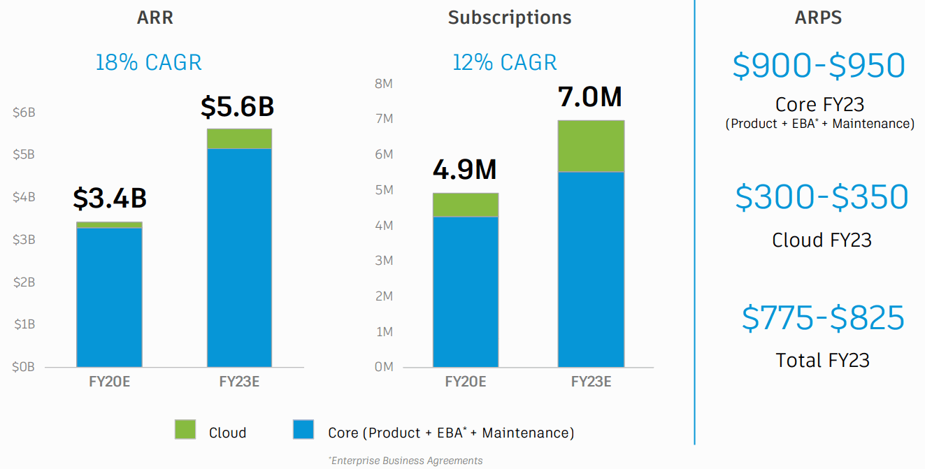 FY23-ADSK