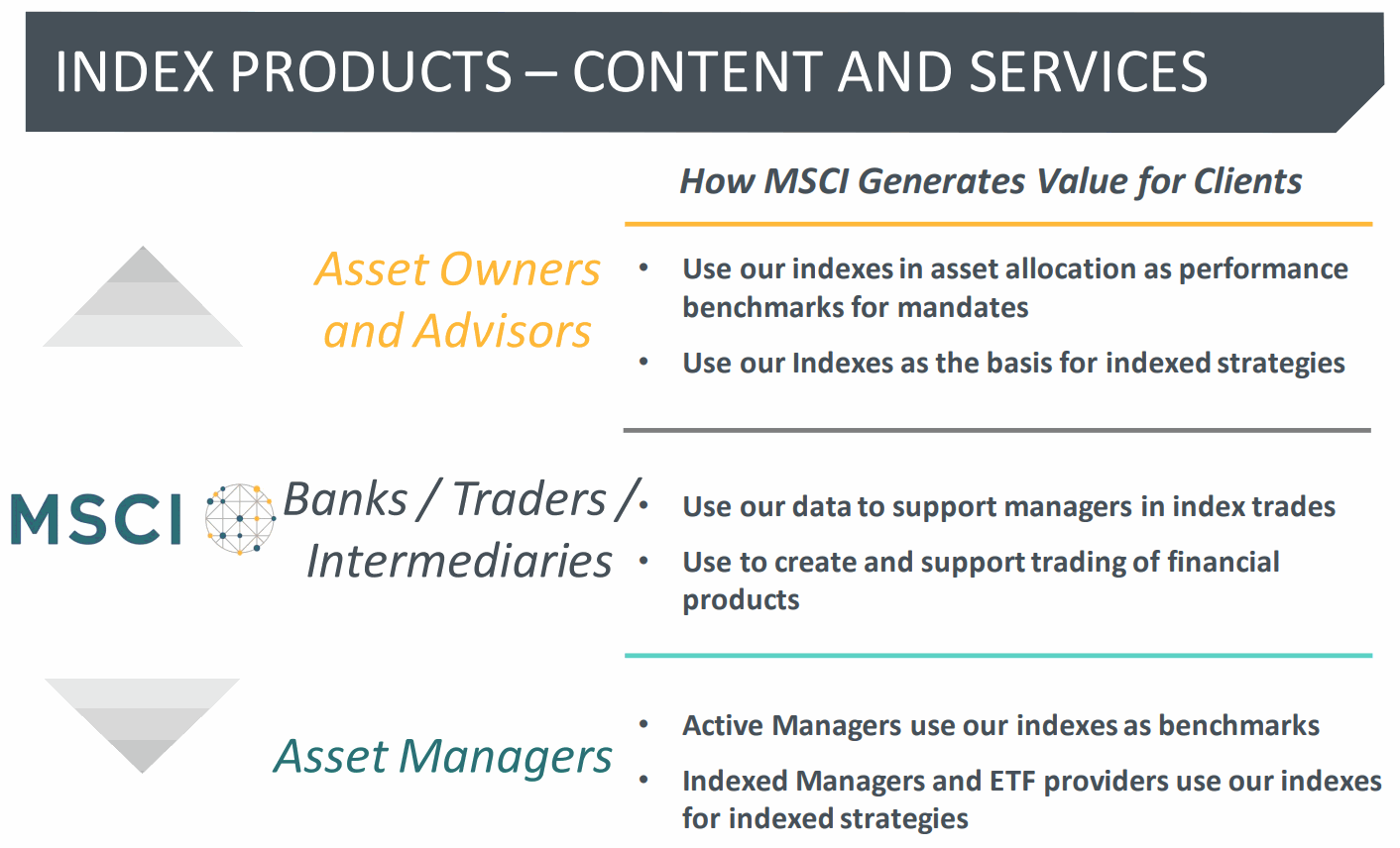 How-MSCI-Generates-Value-for-Clients