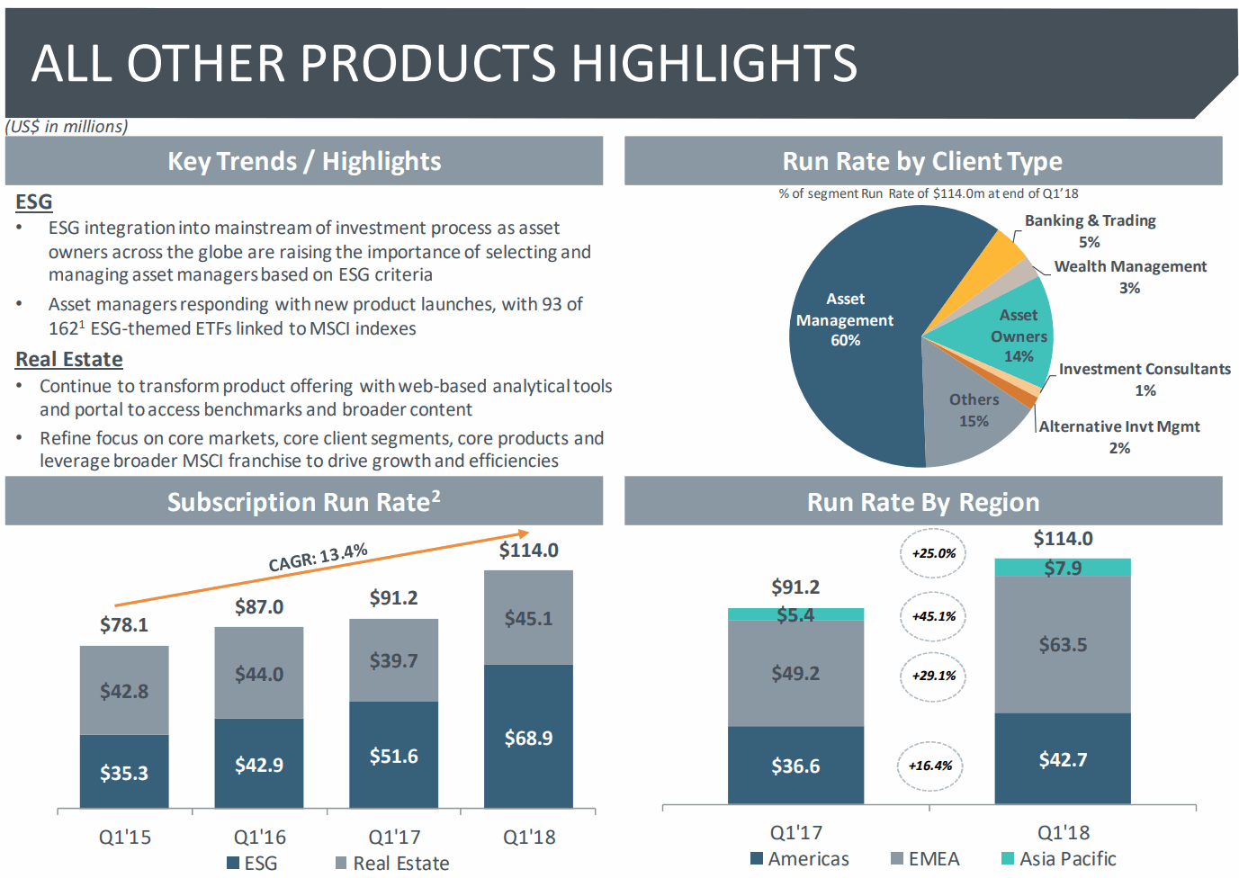 MSCI-ESG-Real-Estate