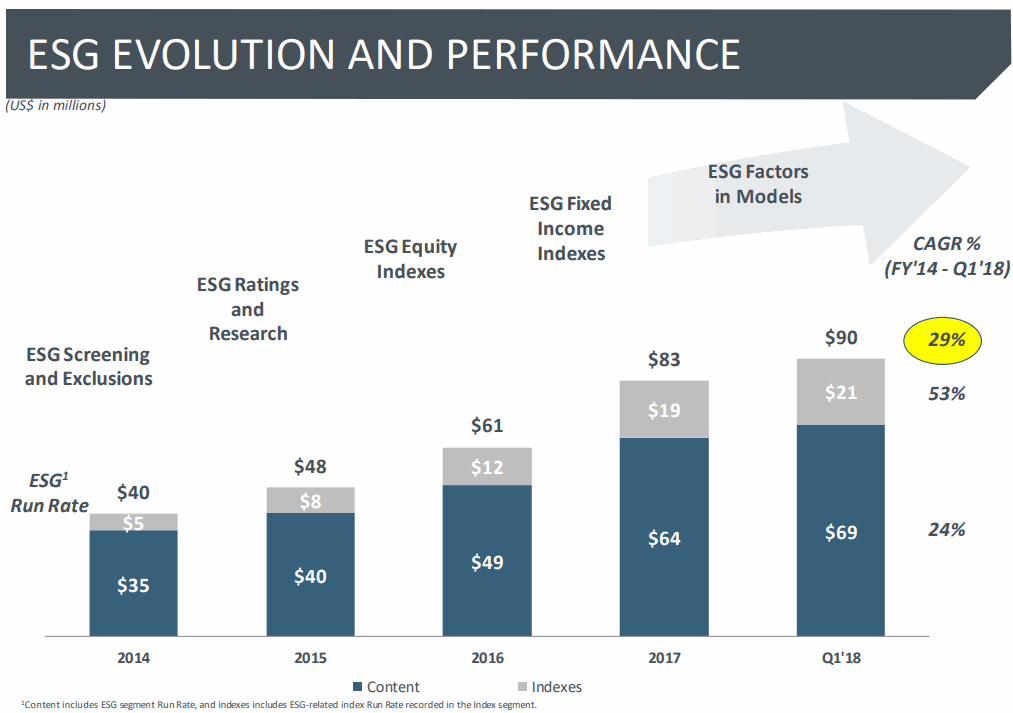 MSCI-ESG