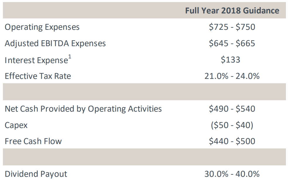 MSCI-FY2018