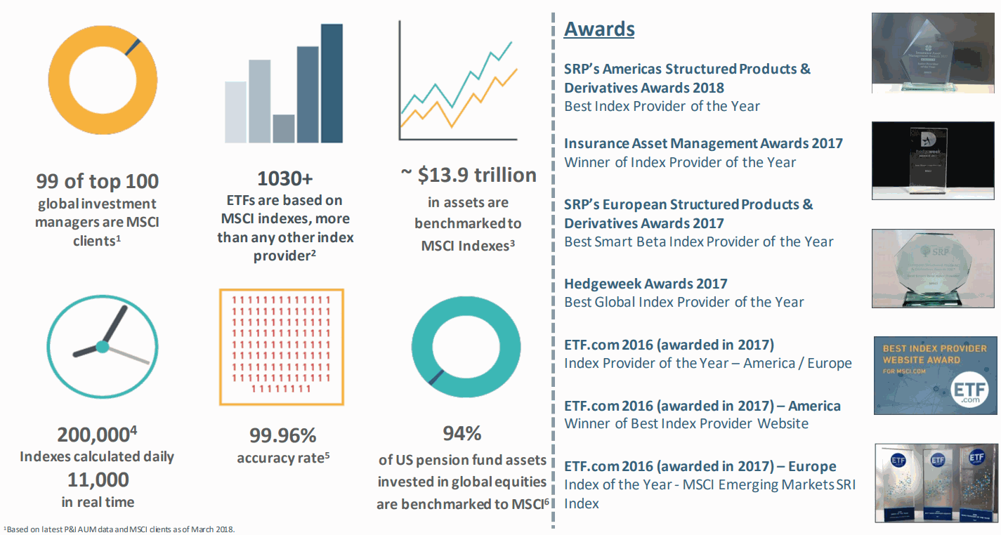 MSCI-Facts