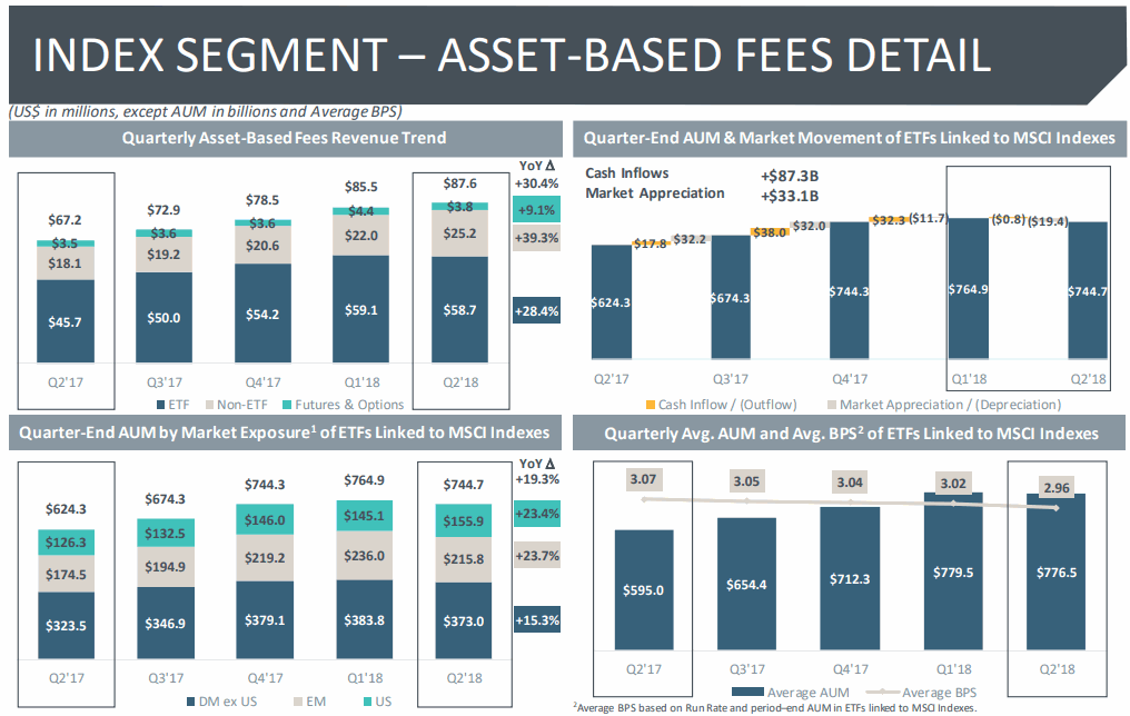 MSCI-Index-Segment