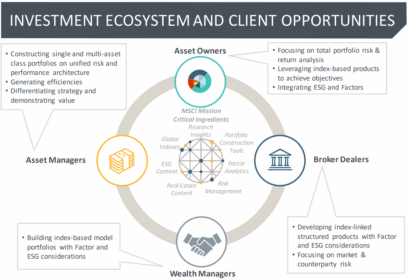 MSCI-Investment-Ecosystem