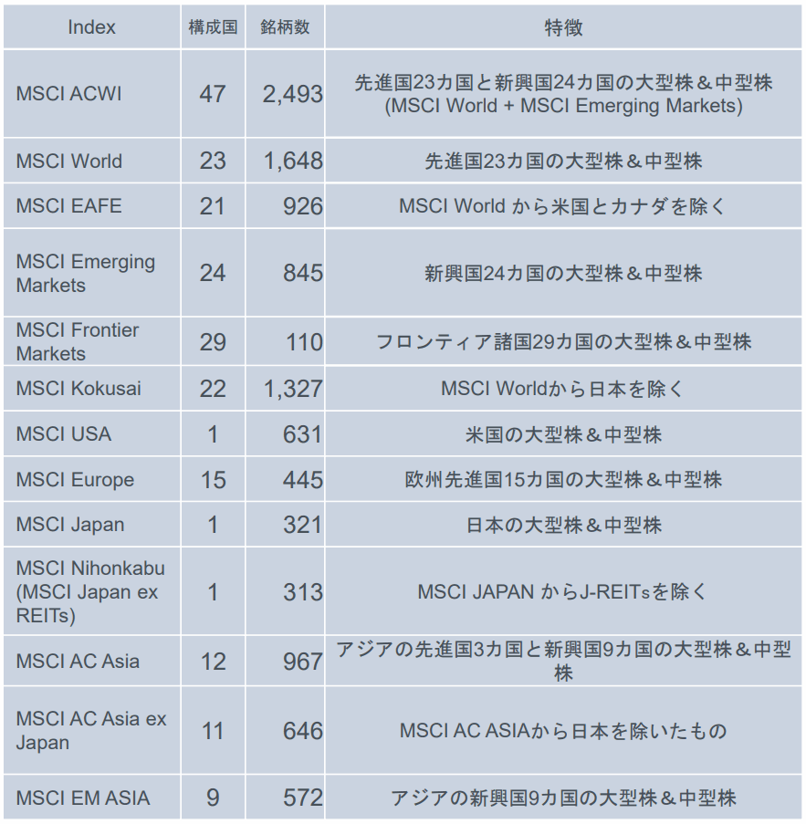MSCI-World-Index
