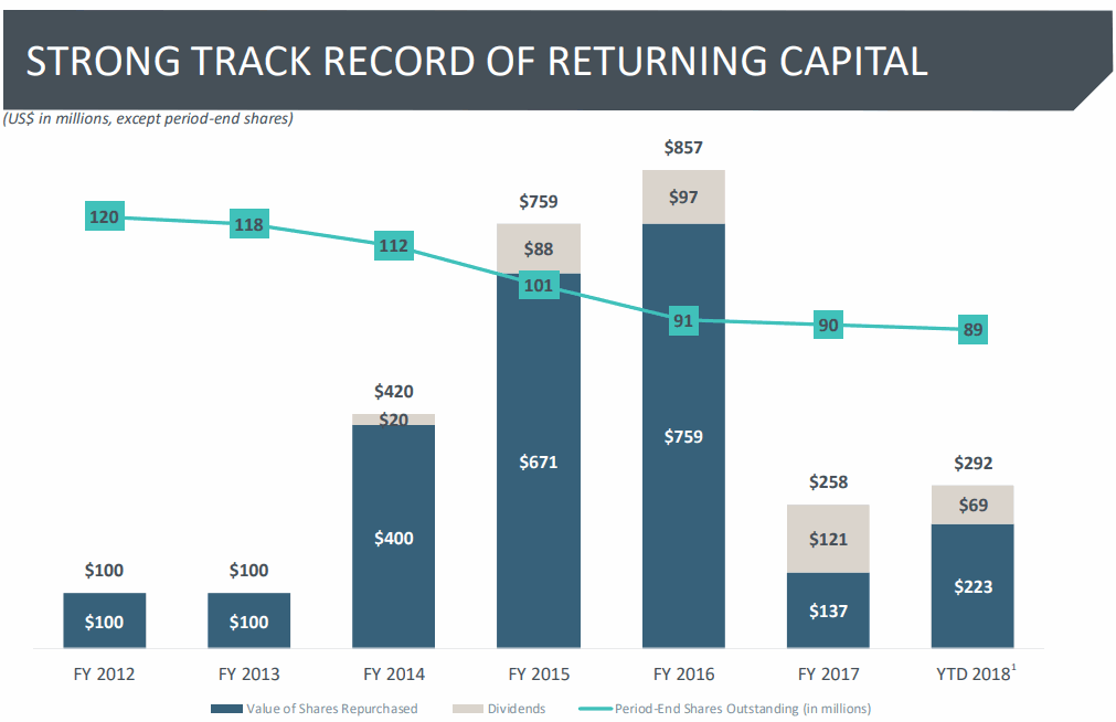 MSCI-buyback