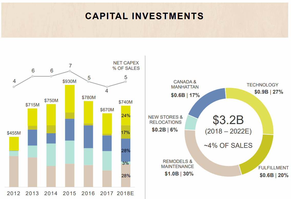 NordStrorm-Capital-Investments