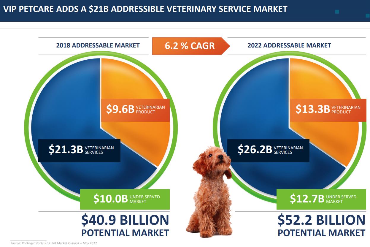 PETCARE-Total-Addressable-Market