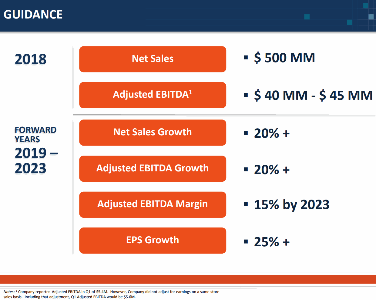 PETIQ-2023-Guidance