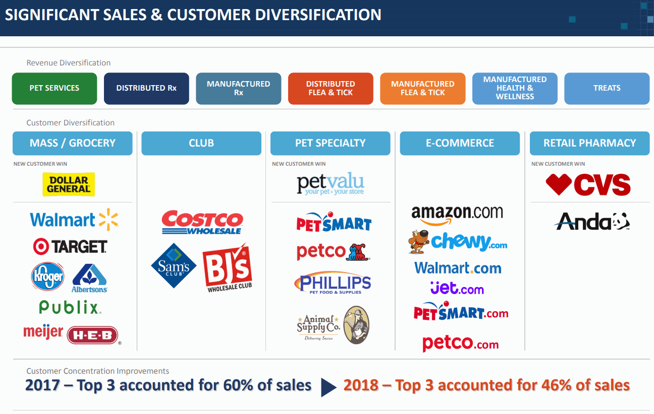 PETIQ-SALES-DIVERSIFICATION