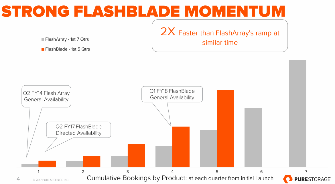 Pure-Storage-FLASHBLADE