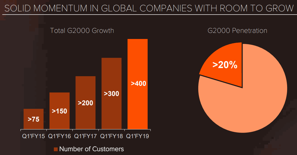 Pure-Storage-G2000