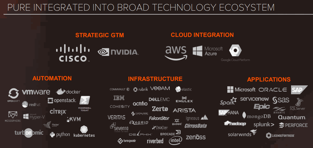 Pure-Storage-Integrated