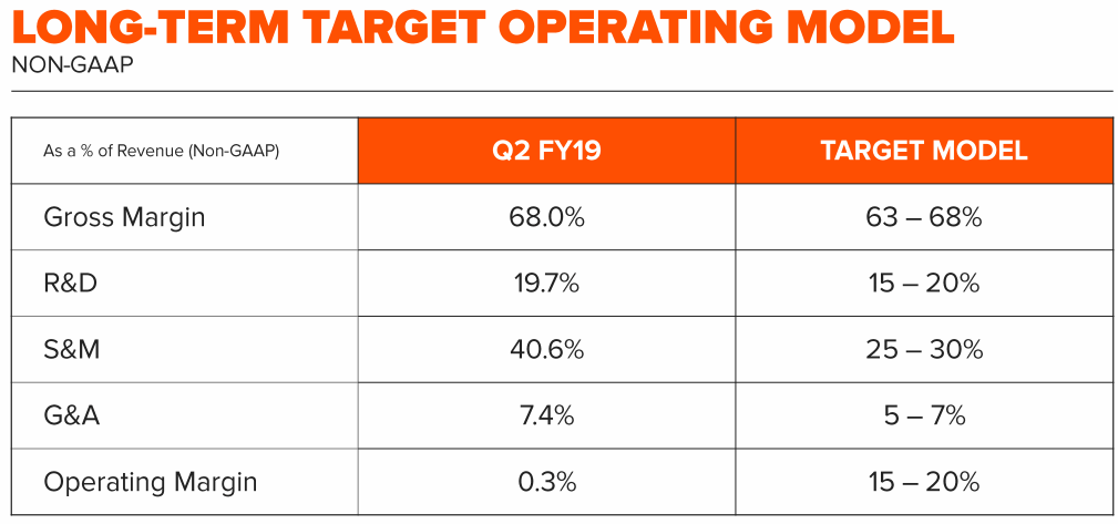 Pure-Storage-Long-Term-Target-Operating-Model