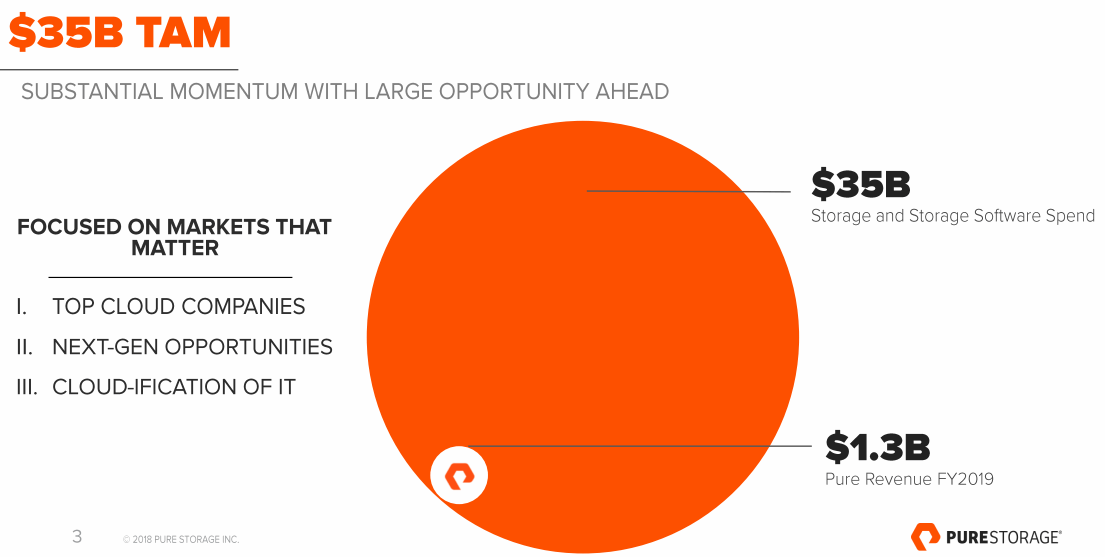 Pure-Storage-TAM