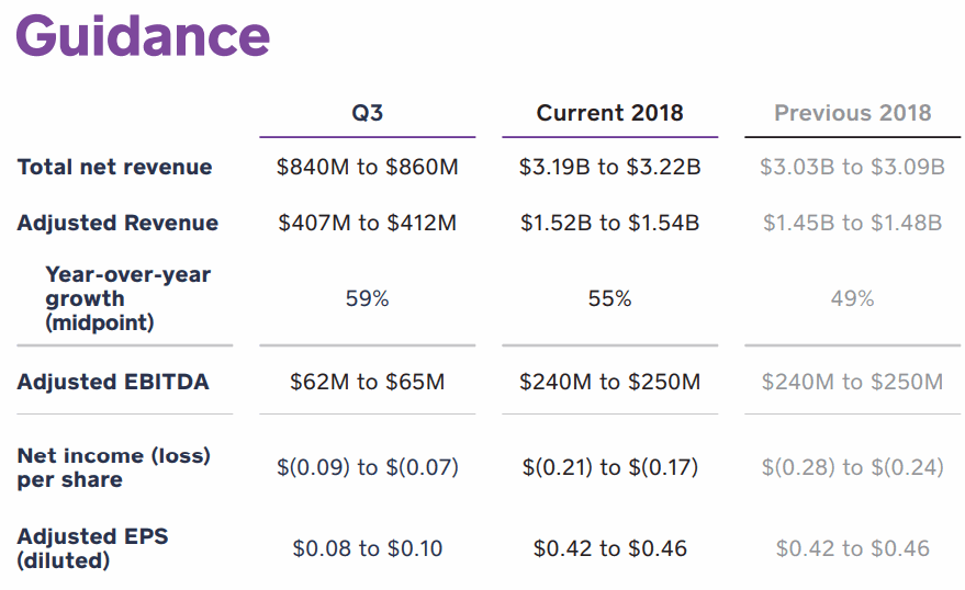 SQ-2018Q3guidance