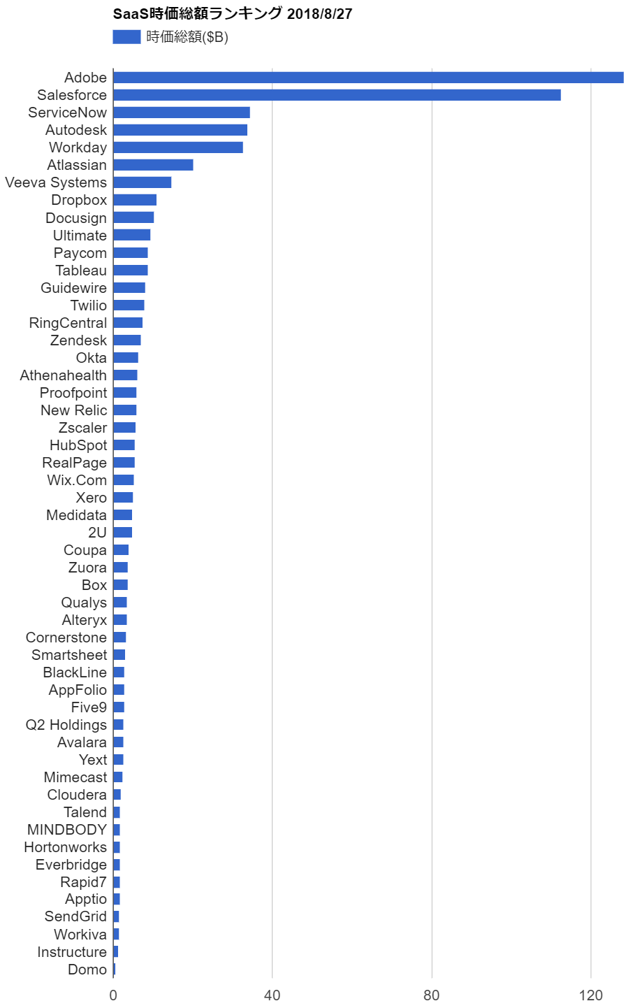 SaaS-Market-Cap