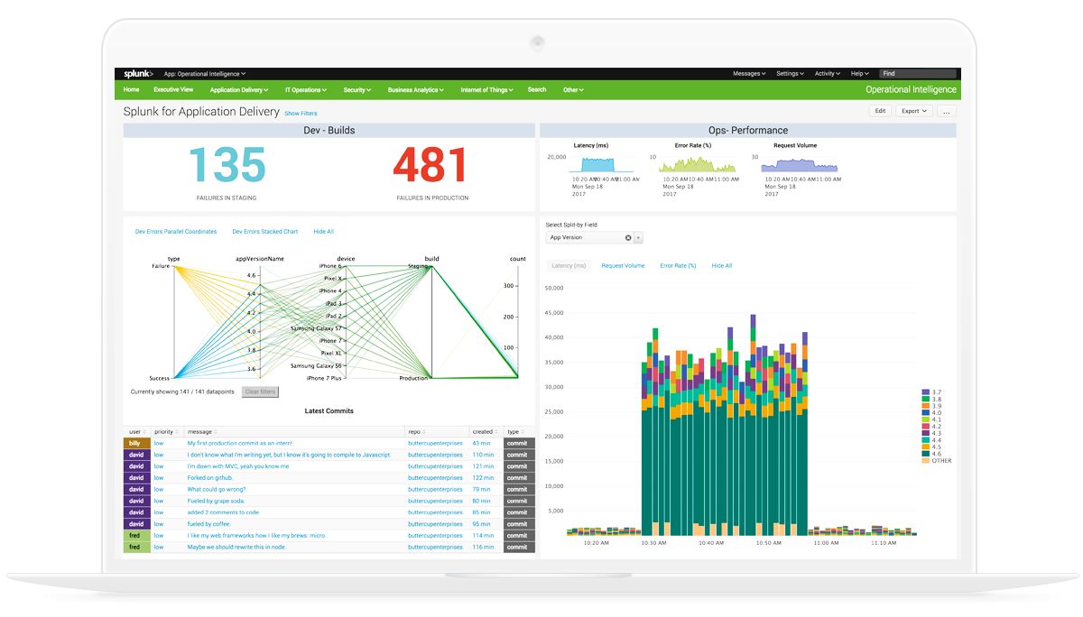 Splunk-Data