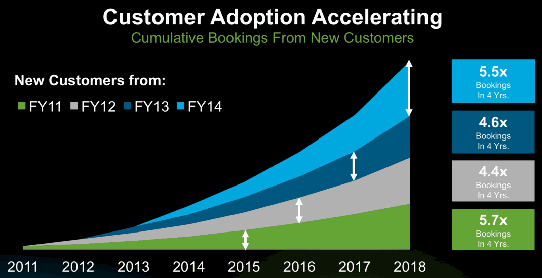 Splunk_Cohort