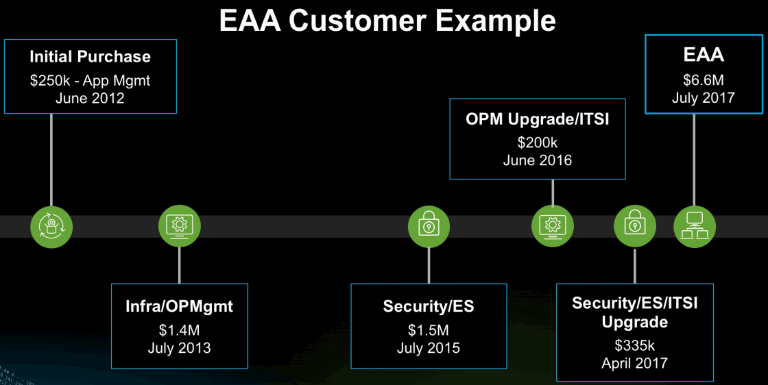 Splunk_EAA