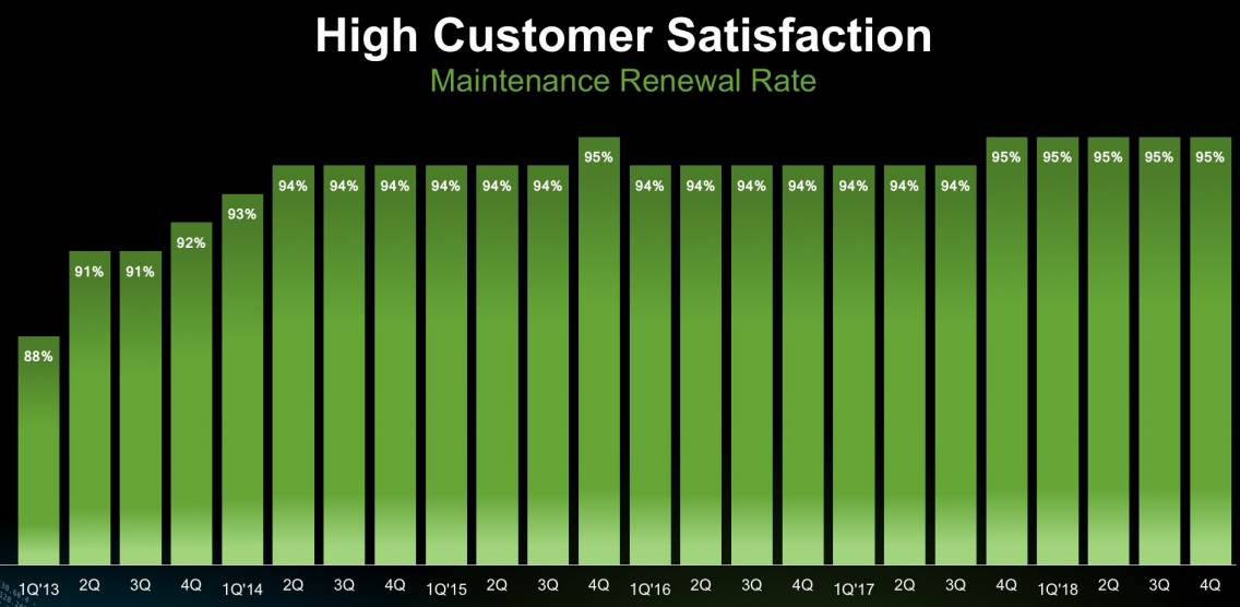 Splunk_Maintenance-Renewal-Rate