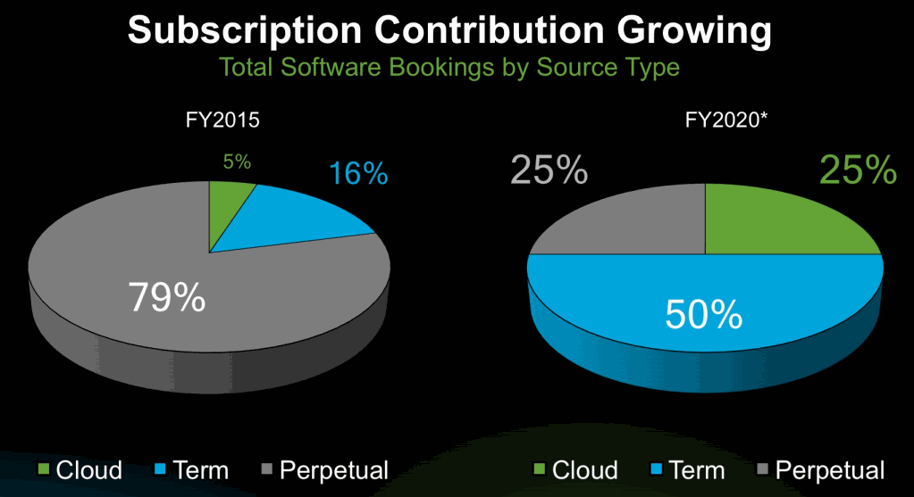 Splunk_Subscription