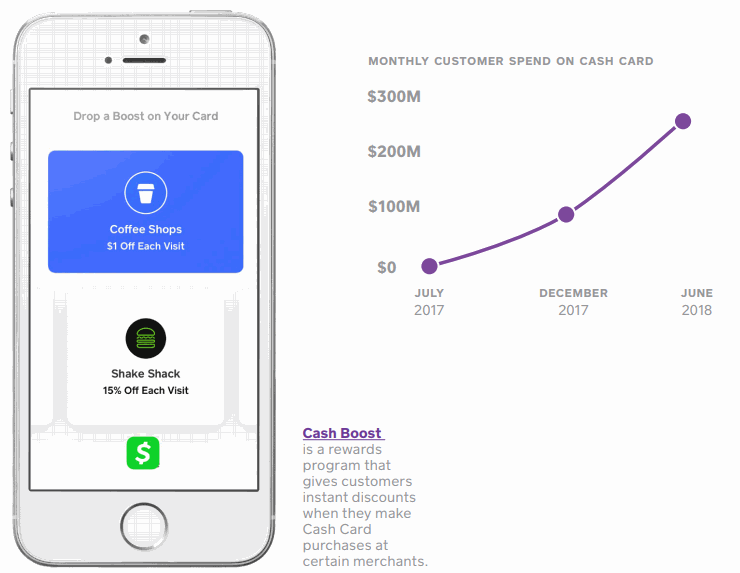 Square-Cash-Boost