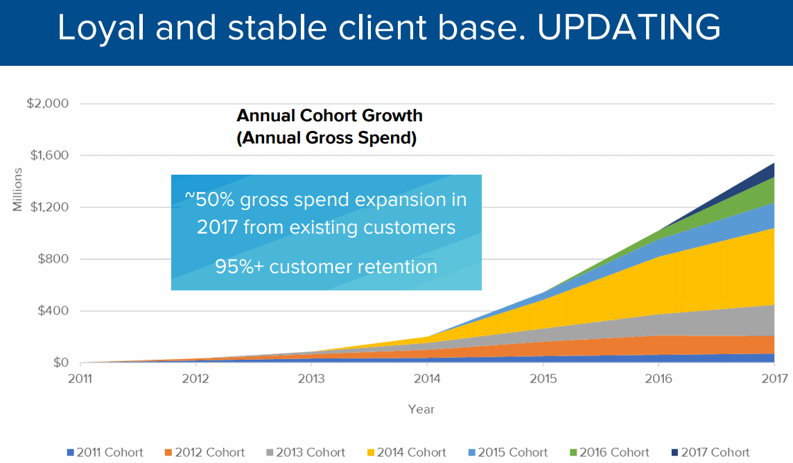 The-Trade-Desk_Customer-Cohort