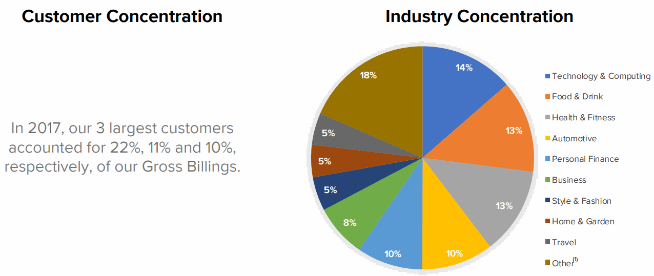 The-Trade-Desk_Customer