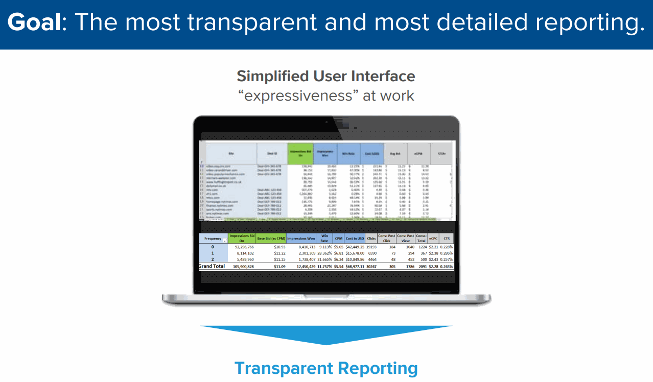 Transparent-Reporting